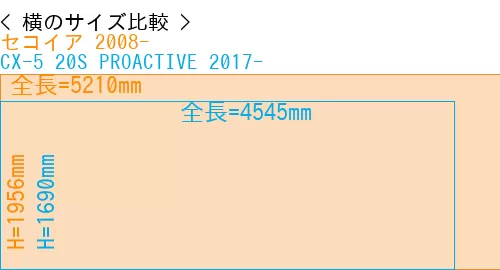 #セコイア 2008- + CX-5 20S PROACTIVE 2017-
